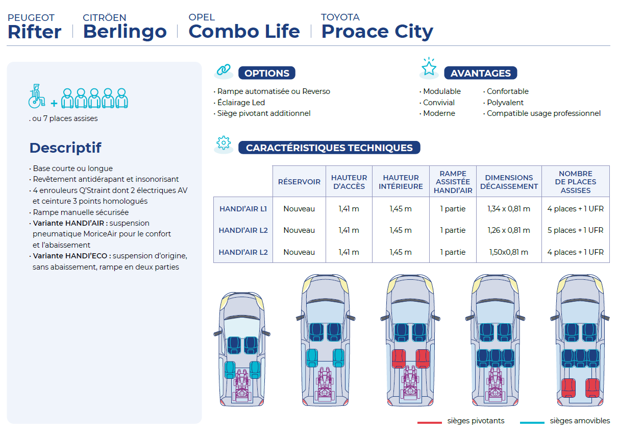 Berlingo Morice