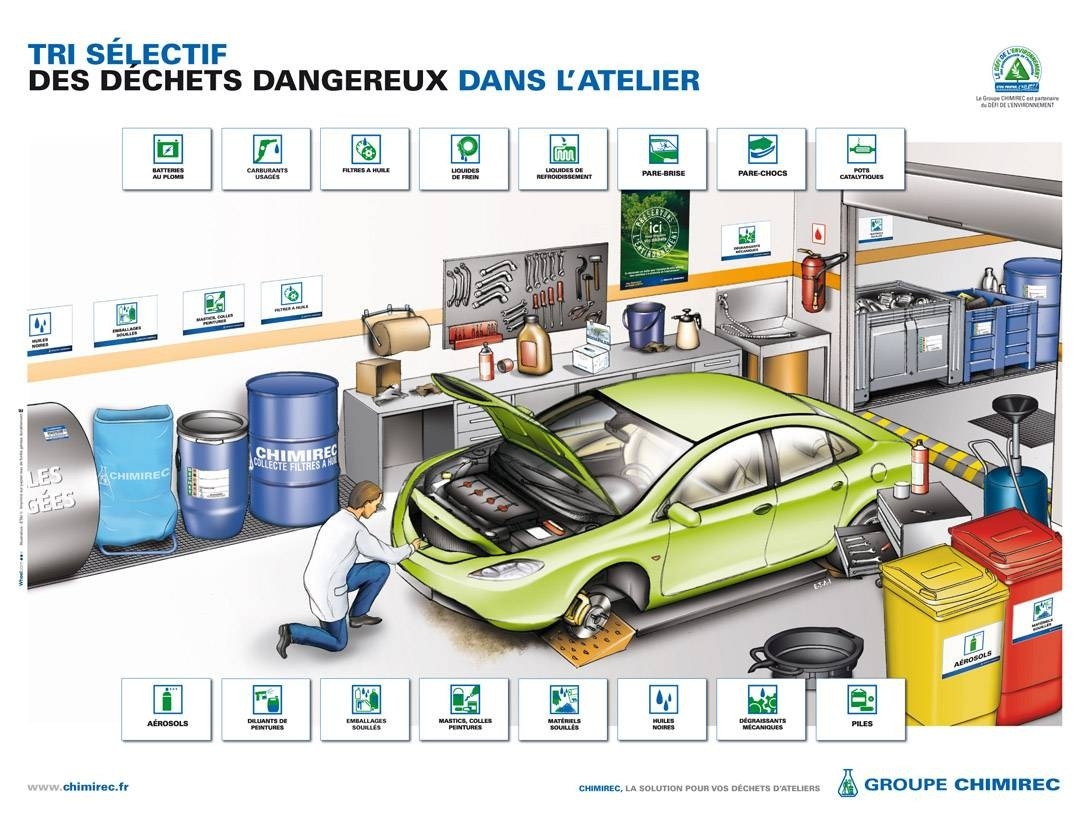 Le garage nogues à morcenx retraite les dechets = éco-responsable !