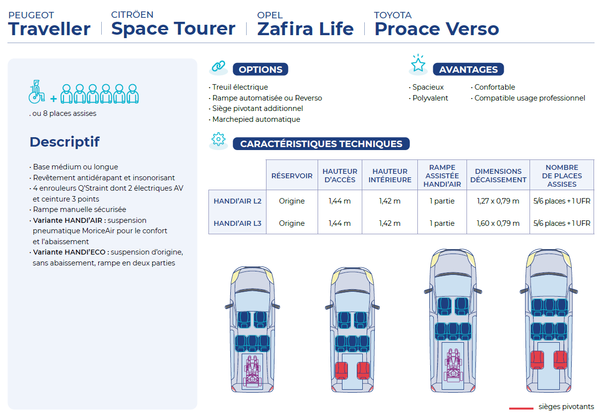 Traveller-Space tourer- Zafira life- Proace verso